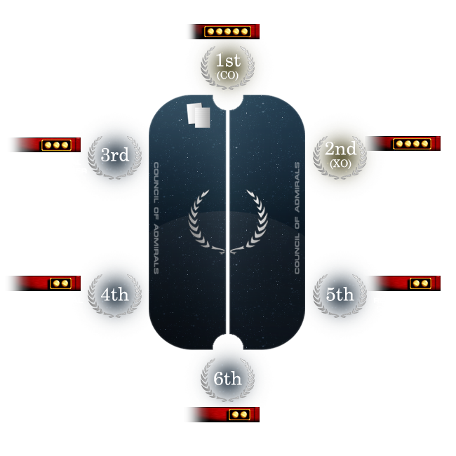 Council of Admirals